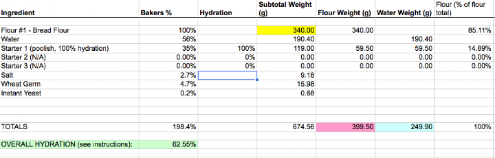 Final Hydration Formula The Fresh Loaf